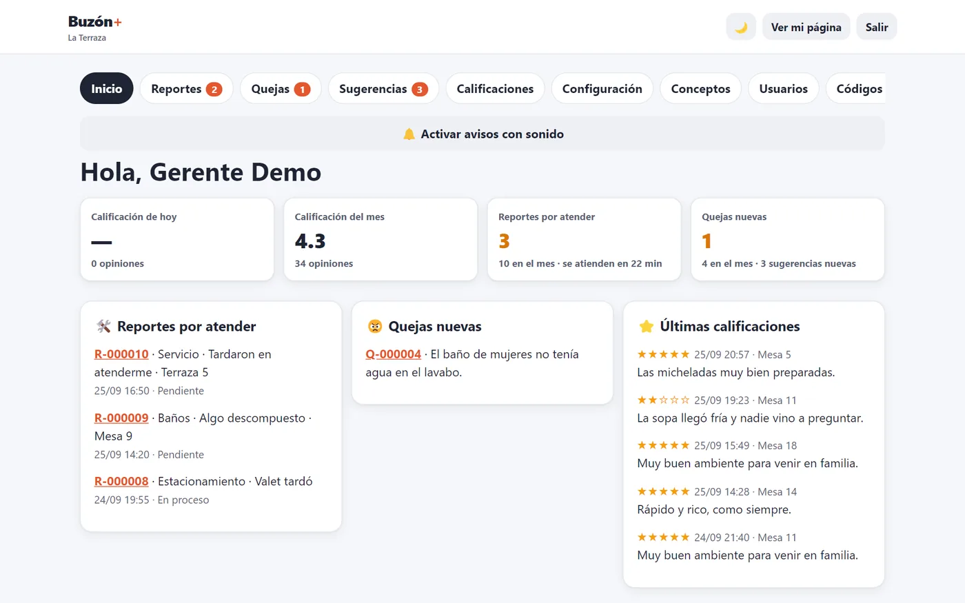 Panel del negocio: calificación del mes, reportes por atender, quejas nuevas y últimas calificaciones